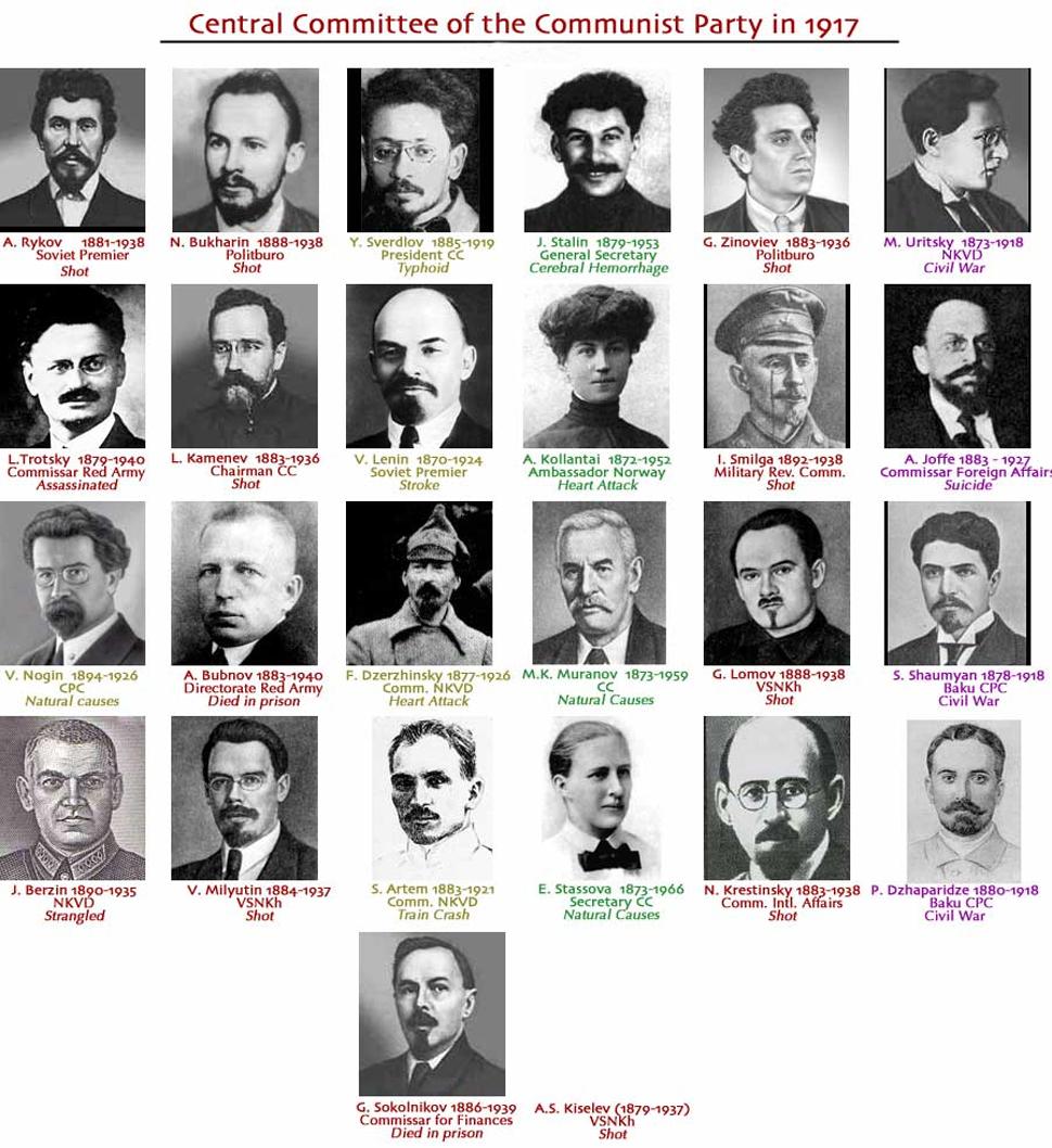 The_Central_Committee_of_Communist_Party_Soviet_Union_1917